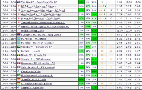 genuine betting sites|Best FREE football predictions and betting tips for TODAY.